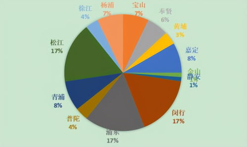 上海暖通市場調研報告