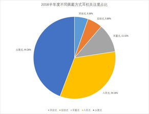 耳機產(chǎn)品結構分析、行業(yè)動態(tài)與市場調研全景