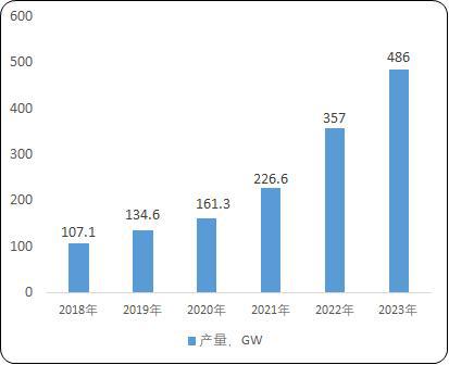 2024-2030年光伏石英坩堝行業(yè)市場調研及戰(zhàn)略規(guī)劃投資預測報告