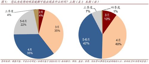 全球利率新低后，未來債市還會有哪些驚和喜——中金債券市場調查2020年3月期分析