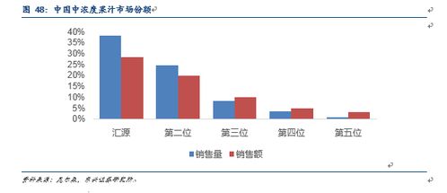 2018年食品飲料果汁行業(yè)深度報告 市場調研與前景展望