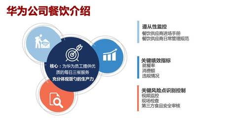企業餐飲專業化管理 華為、騰訊、鵬華基金與順豐的實踐與啟示