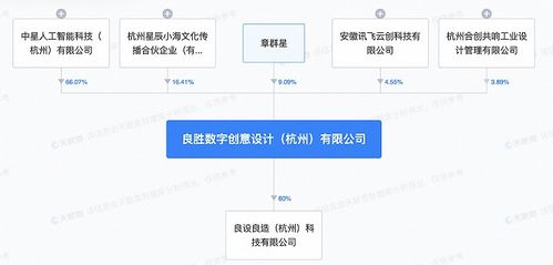 科大訊飛入股良勝數字，加速AI數字人賦能數字文化創意產業
