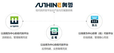 低代碼賦能數字文創，奧哲網絡以技術創新驅動企業高效增長