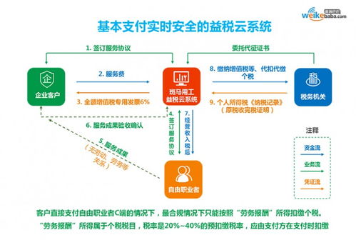 微客巴巴戰(zhàn)略升級3.0 以數(shù)字科技與創(chuàng)意，重塑新零售服務(wù)新生態(tài)