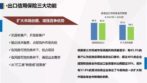 運(yùn)用政策性金融工具，護(hù)航農(nóng)產(chǎn)品企業(yè)揚(yáng)帆出?！；萆徔偨?jīng)理在第一屆中國（古田）食用菌大會(huì)的演講