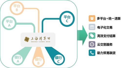 場外大宗商品清算是實(shí)體經(jīng)濟(jì)的守護(hù)者，創(chuàng)新發(fā)展數(shù)字文化創(chuàng)意內(nèi)容應(yīng)用服務(wù)雖不能松動(dòng)持續(xù)迎接挑戰(zhàn)更好滿足新時(shí)代需求助力高品質(zhì)生活實(shí)體更要